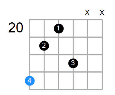 D#min(add9) Chord